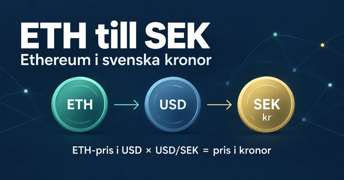 Grafik som visar hur Ethereums pris i amerikanska dollar räknas om till svenska kronor med växelkursen USD/SEK.