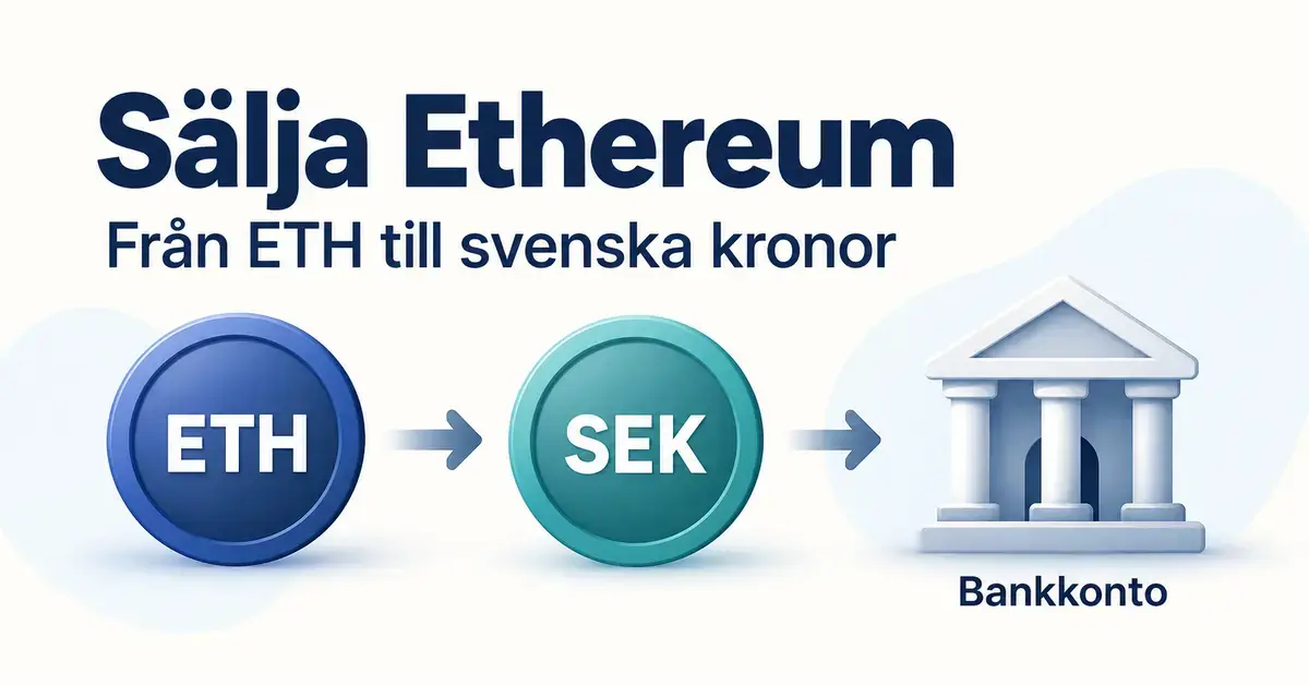 Illustration som visar hur Ethereum (ETH) växlas till svenska kronor (SEK) och förs över till ett bankkonto.